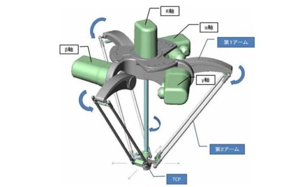 パラレルリンク機構