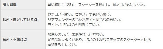 ベスパVXL125の評判や口コミ
