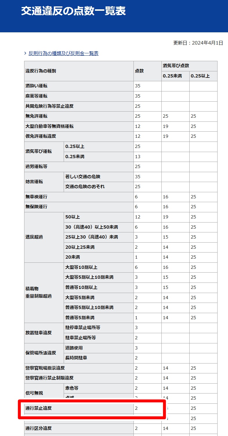 ️通行禁止違反