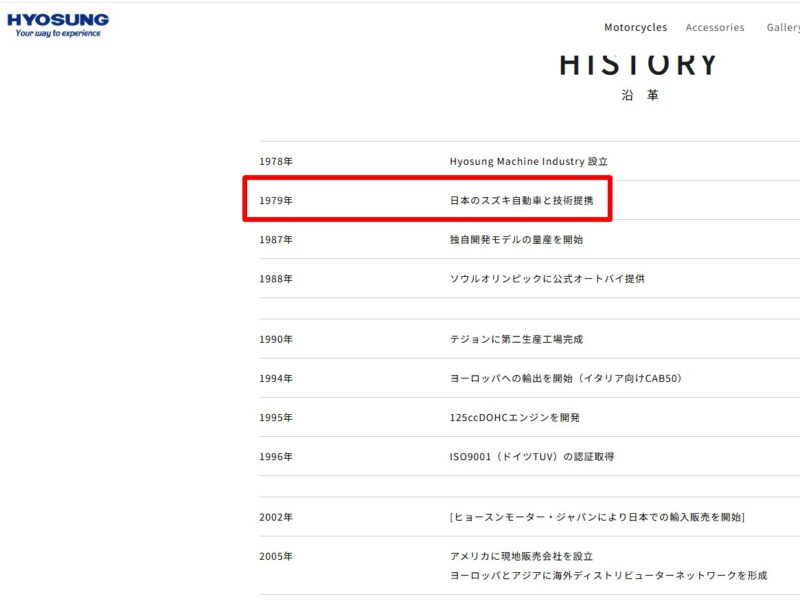 ヒョースン/スズキと技術提携