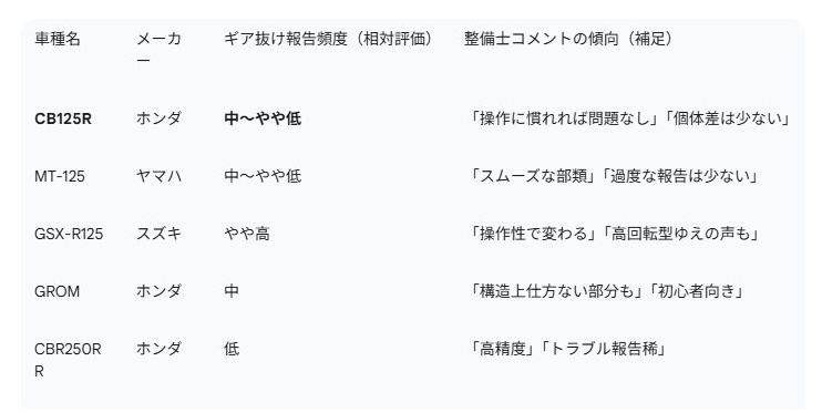 他社製品との比較