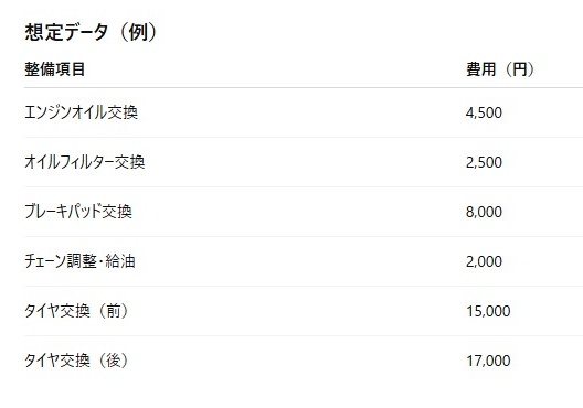整備明細書の想定データ例