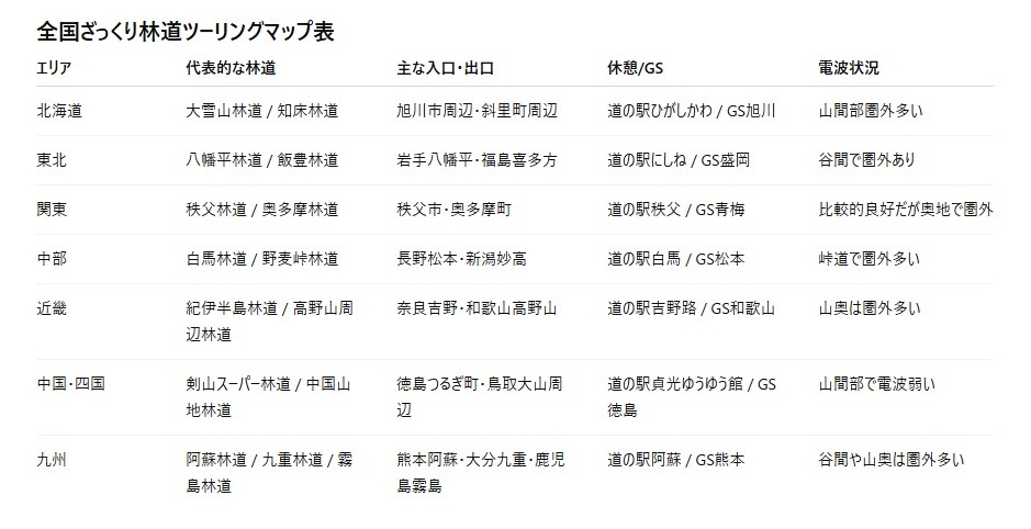 全国林道ツーリングマップ表