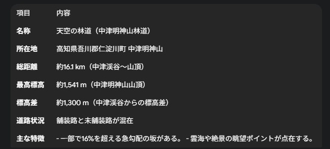天空の林道