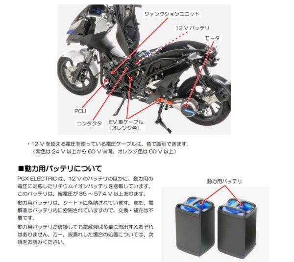 押しがけ不可！】PCXがバッテリー上がり⇒解決策はこれ！