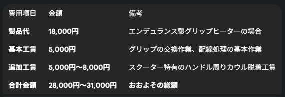 レッドバロンでのグリップヒーター見積例